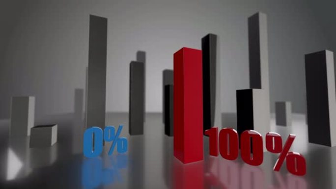 对比3D蓝、红条形图，分别增长为0%和100%