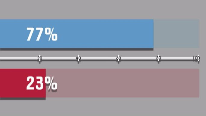 运动图形图表条77%到23%