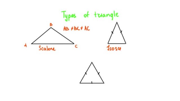 几何。三角形的类型。在白色背景上。
