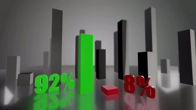 对比3D绿色和红色条形图增长了92%和8%