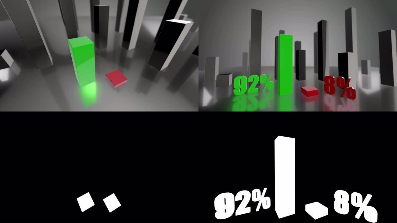 对比3D绿色和红色条形图增长了92%和8%