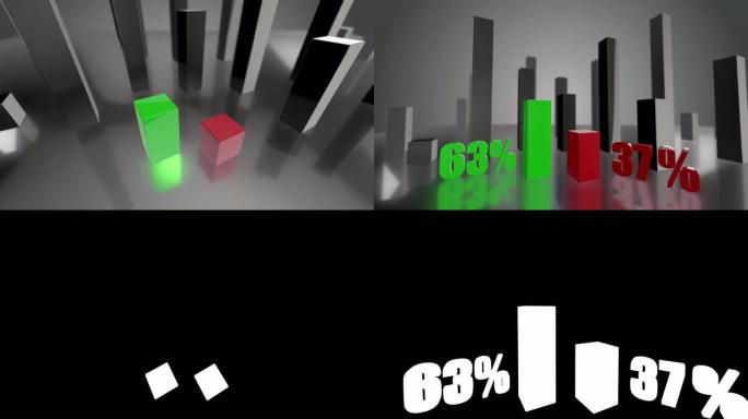 对比3D绿色和红色条形图，增长为63%和37%