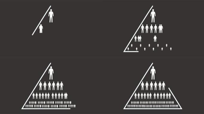 人类控制的金字塔层次