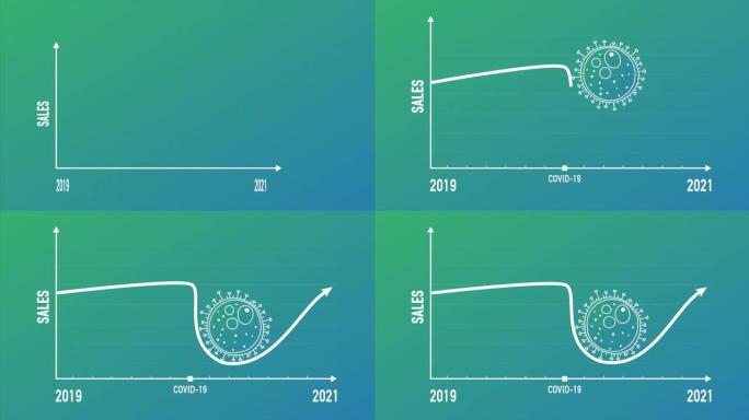 受电晕病毒新型冠状病毒肺炎影响的销售下降信息图。