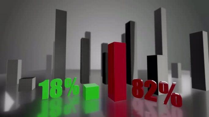 对比3D绿色和红色条形图，增长了18%和82%