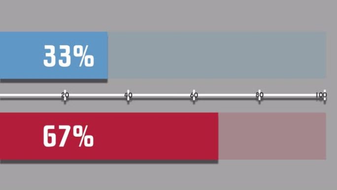 运动图形图表条33%至67%