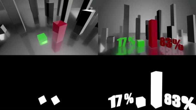 对比3D绿、红条形图，分别增长17%和83%