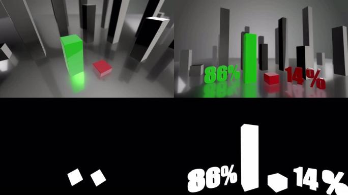 对比3D绿色和红色条形图，增长了86%和14%