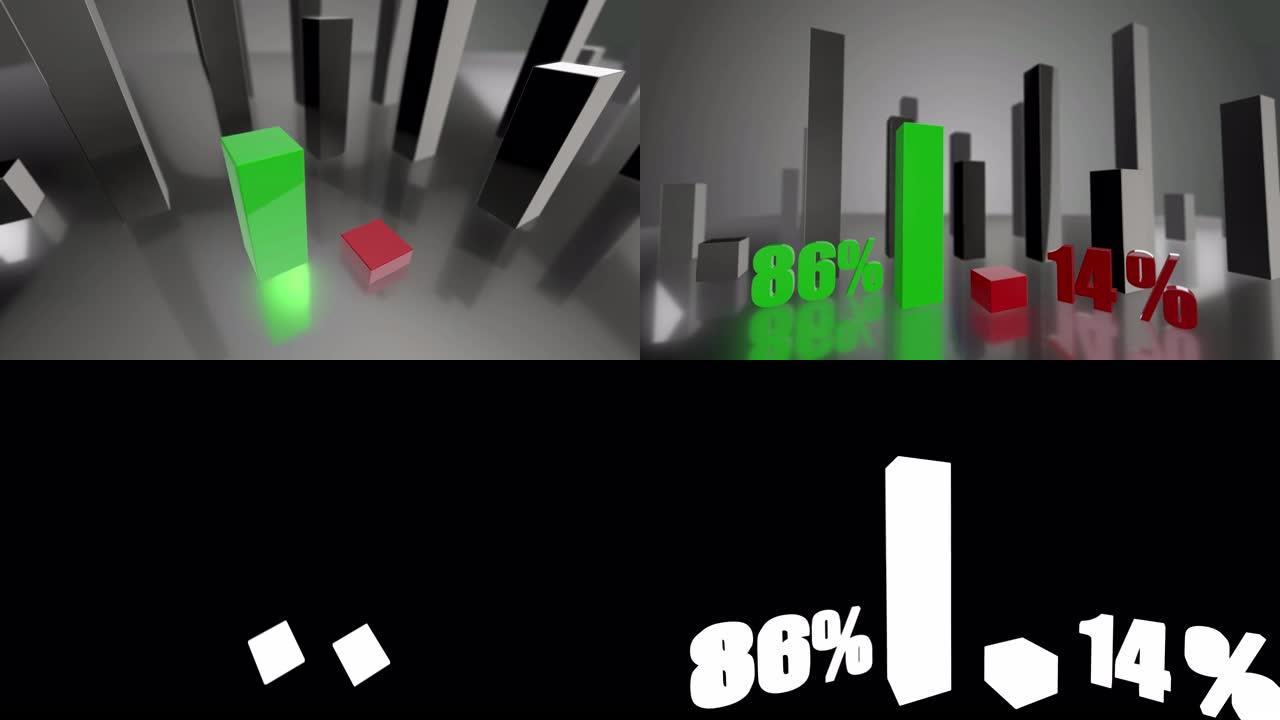 对比3D绿色和红色条形图，增长了86%和14%