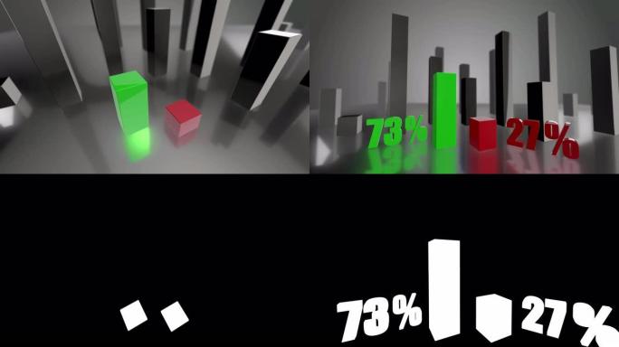 对比3D绿色和红色条形图，增长了73%和27%