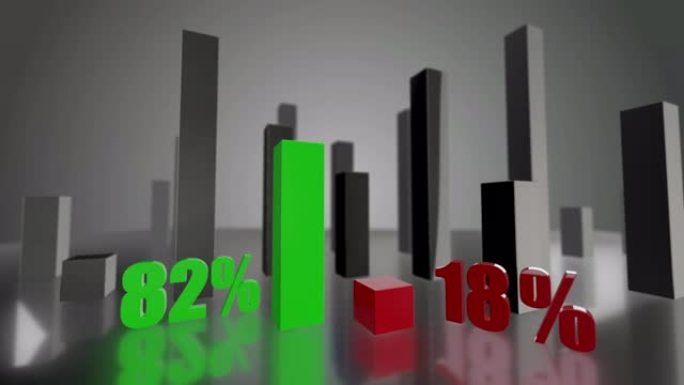 对比3D绿色和红色条形图，增长了82%和18%