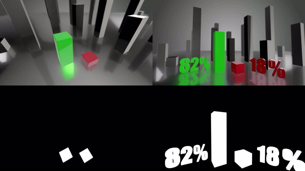 对比3D绿色和红色条形图，增长了82%和18%