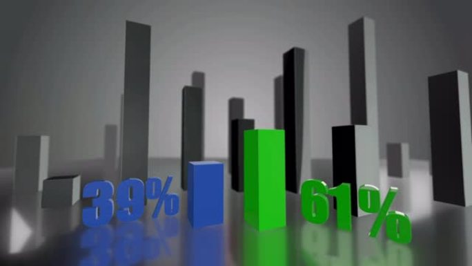 对比3D蓝绿条形图，增幅分别为39%和61%