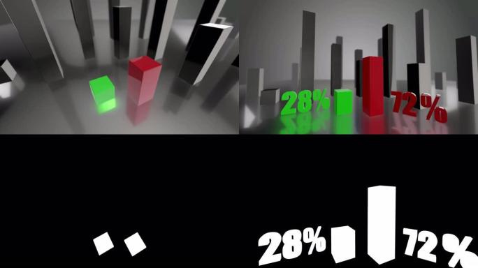 对比3D绿色和红色条形图，增长了28%和72%