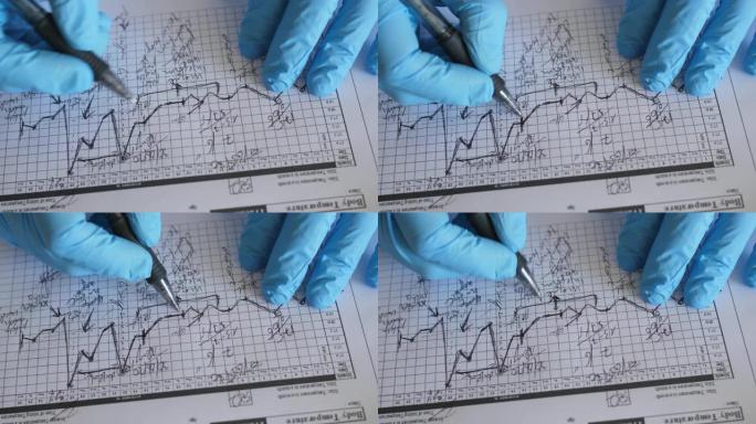 医生分析患者的体温表图表，冠状病毒测试