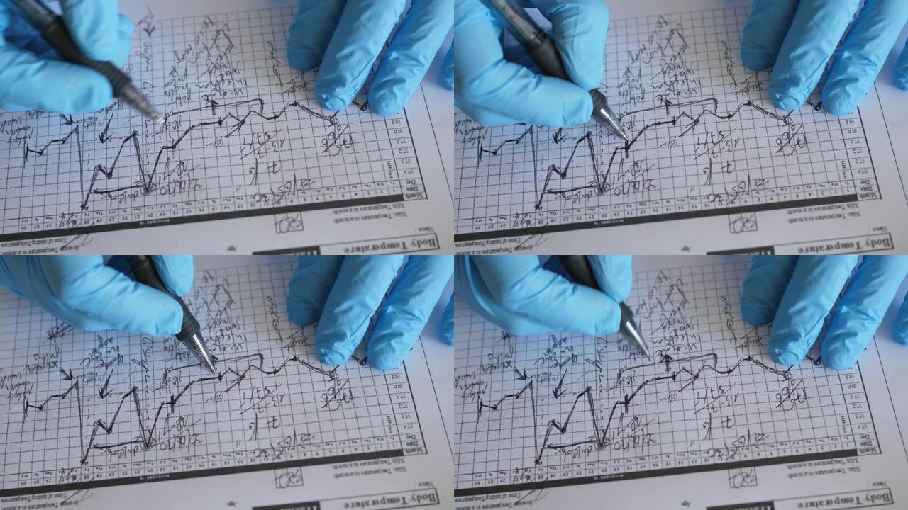医生分析患者的体温表图表，冠状病毒测试