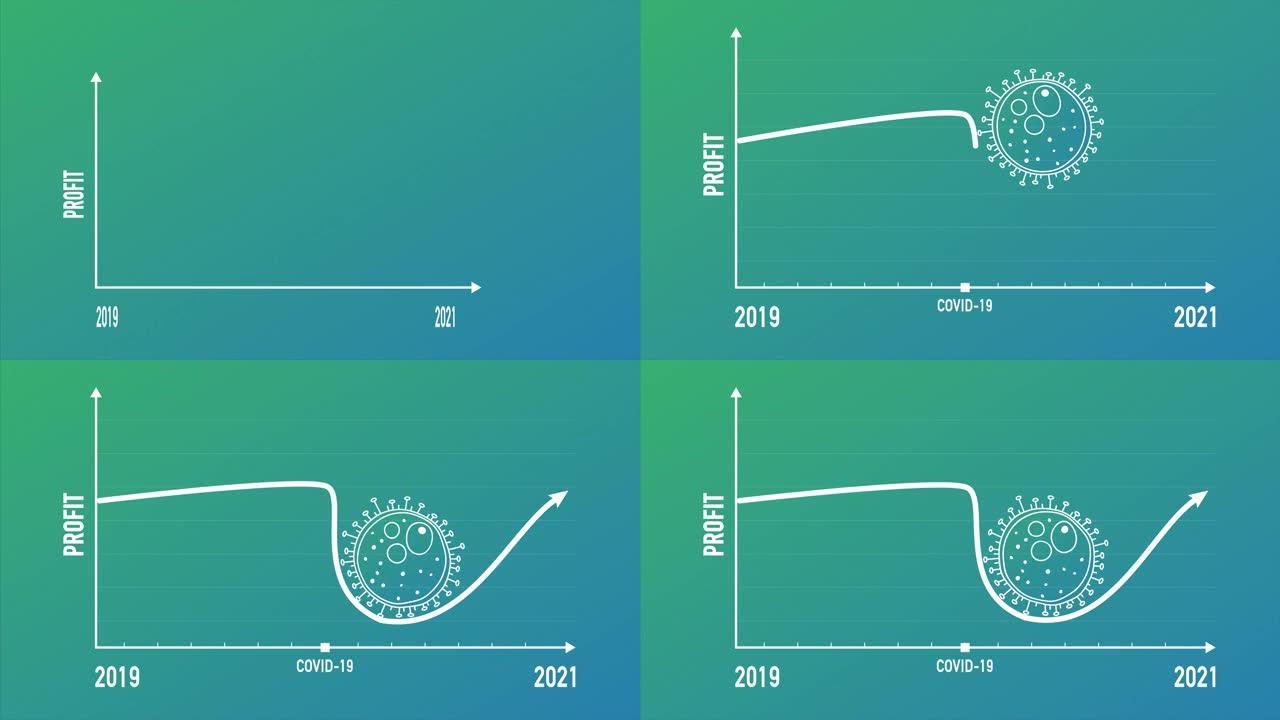 受电晕病毒新型冠状病毒肺炎影响的利润下降信息图。