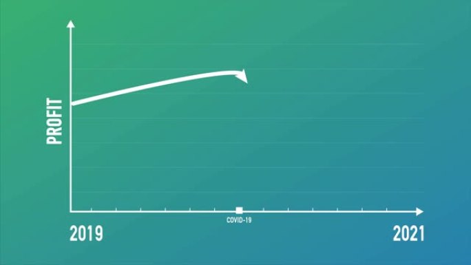 受电晕病毒新型冠状病毒肺炎影响的利润下降信息图。