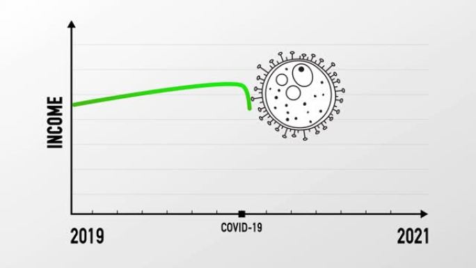受电晕病毒新型冠状病毒肺炎影响的收入下降信息图表。