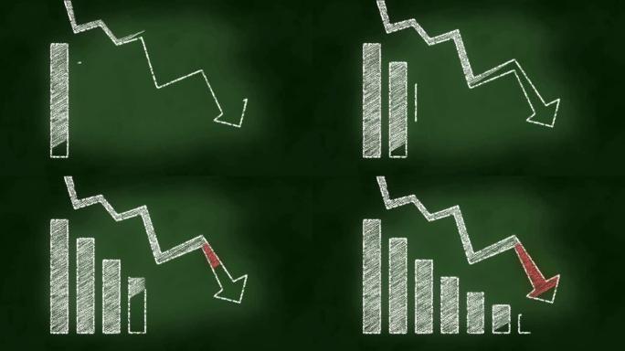 熊市或证券价格下跌。股票资产损失。下降趋势显示业绩不成功，经济危机导致亏损失败