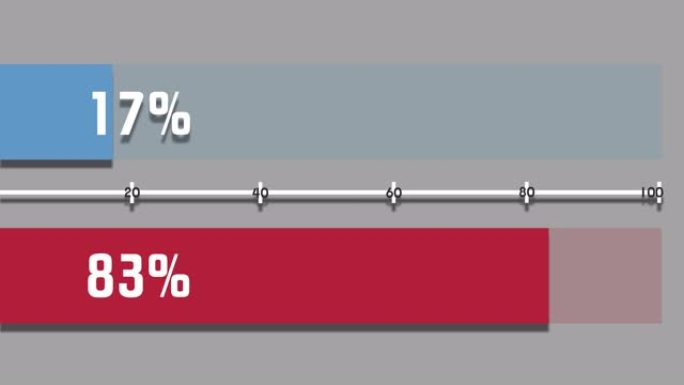 动态图形图表条17%至83%