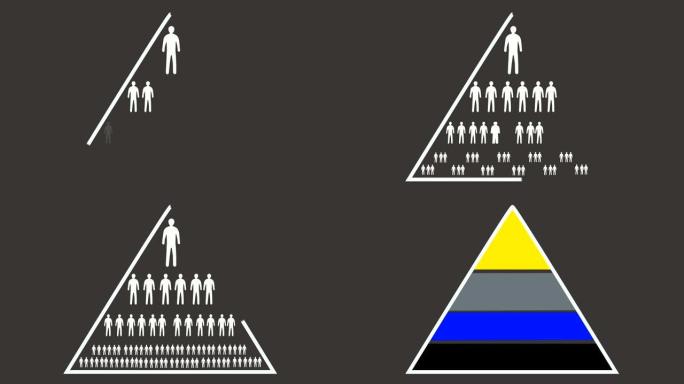 人类的金字塔