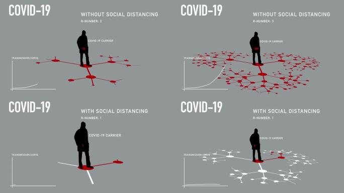 COVID19社交距离信息图形