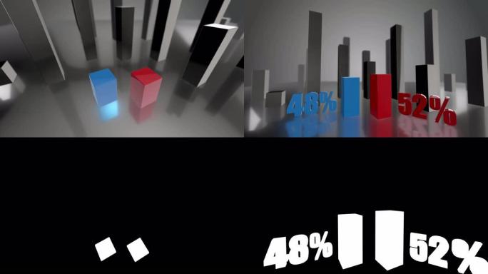 对比3D蓝、红条形图，增幅分别为48%和52%