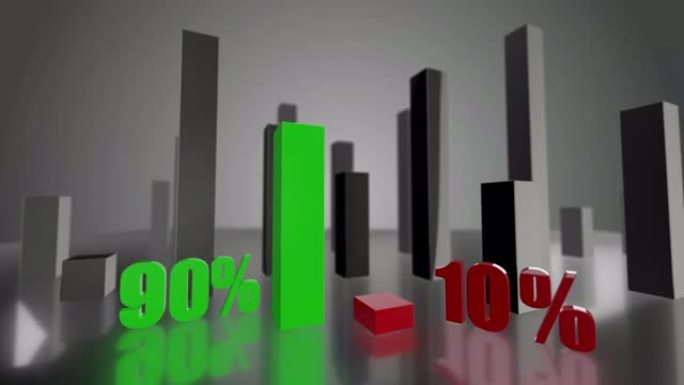 对比3D绿色和红色条形图增长了90%和10%