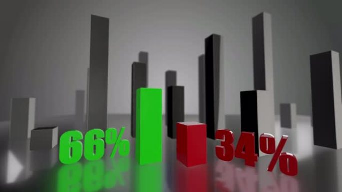 对比3D绿色和红色条形图，增长到66%和34%