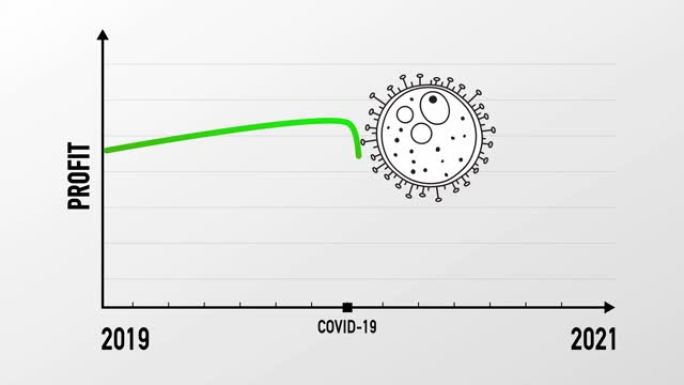 受电晕病毒新型冠状病毒肺炎影响的利润下降信息图。