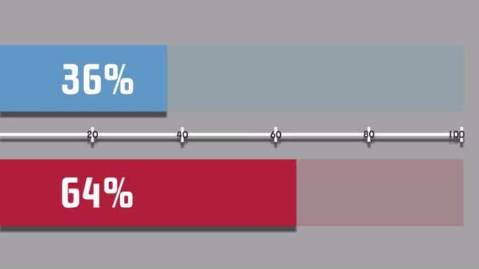 动态图形图表条形图36% ~ 64%