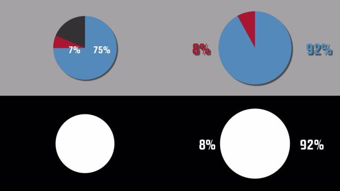 运动图形饼图92%到8%