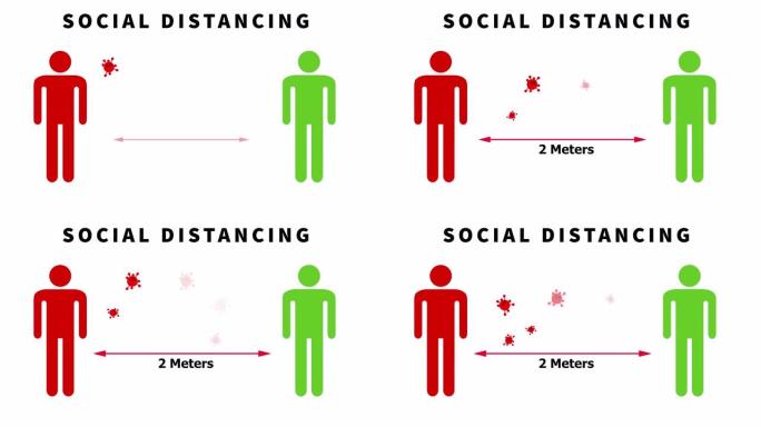 新型冠状病毒肺炎-社交距离两米-动画冠状病毒