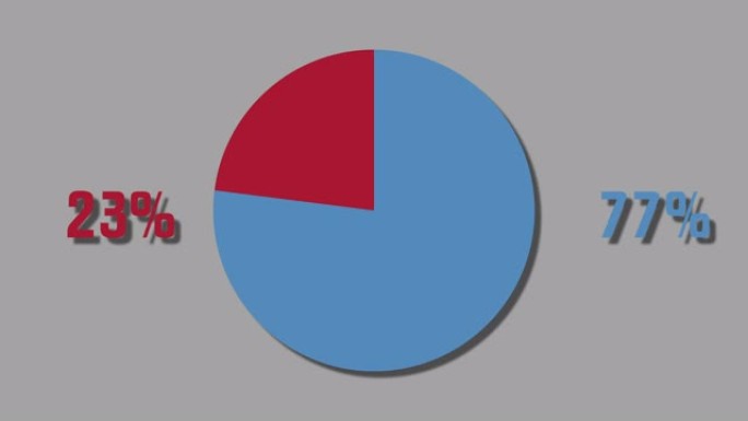 运动图形饼图77%到23%