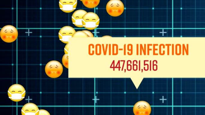 新型冠状病毒肺炎感染和数字增加的动画，表情图标飞舞
