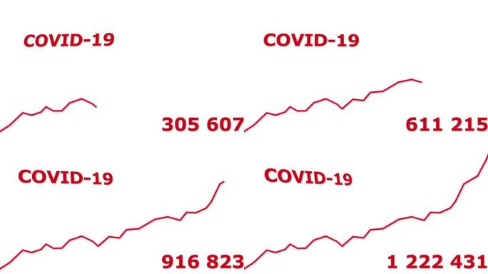 SARS-CoV-2。感染者的成长图。新型冠状病毒肺炎