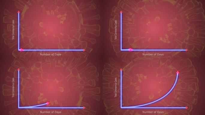 新型冠状病毒肺炎或冠状病毒爆发的指数增长-显示疾病的快速传播和流行爆发的概念。