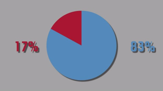 运动图形饼图83% ~ 17%