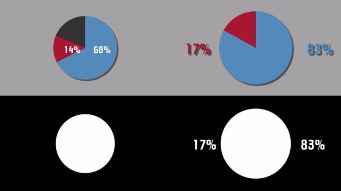 运动图形饼图83% ~ 17%