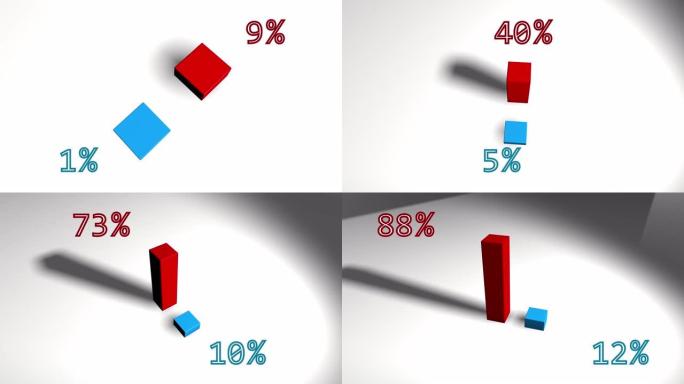 增长的3D条形图红色和蓝色88到12