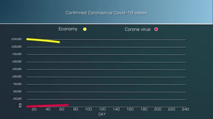 代表冠状病毒或covid 19爆发导致的全球或世界股市崩盘或经济衰退的图表