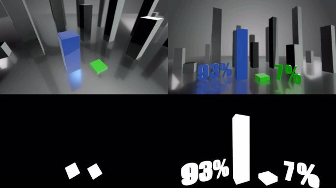 对比3D蓝绿条形图，增幅分别为93%和7%
