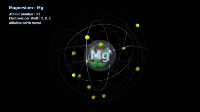 无限轨道旋转中有12个电子的镁原子