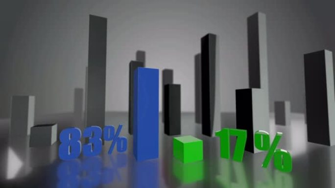 对比3D蓝绿条形图，增幅分别为83%和17%