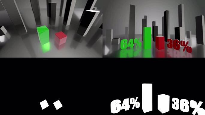 对比3D绿色和红色条形图，分别增长了64%和36%