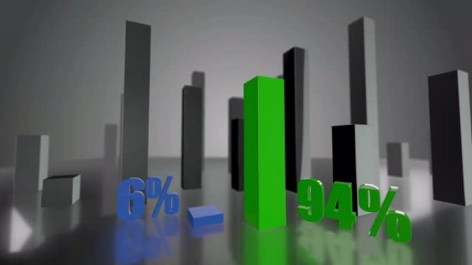 对比3D蓝绿条形图，增幅分别为6%和94%