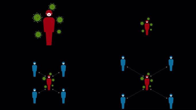 图形动画显示戴着外科口罩的人的符号和与冠状病毒的社交距离 (新型冠状病毒肺炎)，阿尔法通道 (透明背