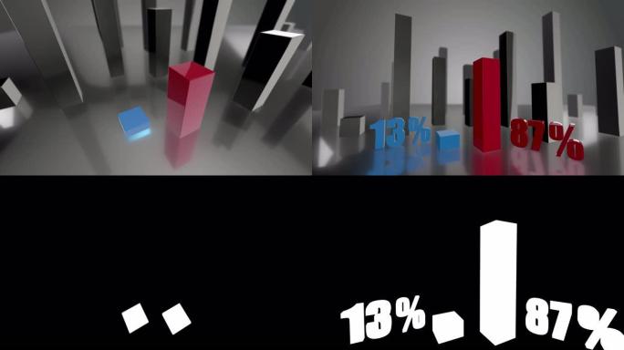 对比3D蓝、红条形图，分别增长13%和87%