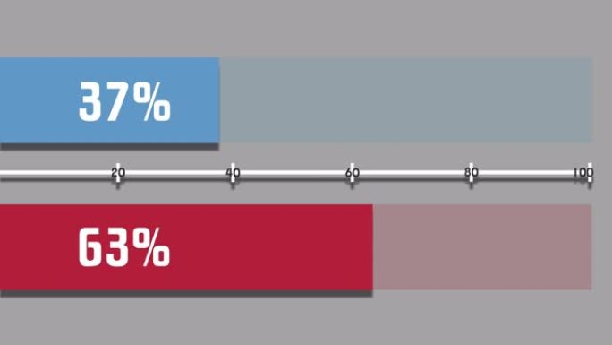 运动图形图表条的比例为37%至63%